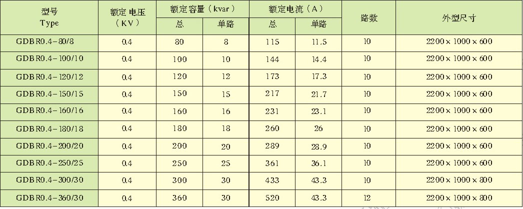 錦州華能電力